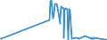 CN 29215111 /Exports /Unit = Prices (Euro/ton) /Partner: Ireland /Reporter: Eur27_2020 /29215111: M-phenylenediamine of a Purity by Weight of >= 99% and Containing <= 1% by Weight of Water, <= 200 Mg/kg of O-phenylenediamine and <= 450 Mg/kg oM-phenylenediamine of a Purity by Weight of >= 99% and Containing <= 1% by Weight of Water, <= 200 Mg/kg of O-phenylenediamine and <= 450 Mg/kg of P-phenylenediamine
