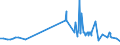 CN 29215111 /Exports /Unit = Prices (Euro/ton) /Partner: Portugal /Reporter: Eur27_2020 /29215111: M-phenylenediamine of a Purity by Weight of >= 99% and Containing <= 1% by Weight of Water, <= 200 Mg/kg of O-phenylenediamine and <= 450 Mg/kg M-phenylenediamine of a Purity by Weight of >= 99% and Containing <= 1% by Weight of Water, <= 200 Mg/kg of O-phenylenediamine and <= 450 Mg/kg of P-phenylenediamine