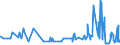 CN 29215111 /Exports /Unit = Prices (Euro/ton) /Partner: Belgium /Reporter: Eur27_2020 /29215111: M-phenylenediamine of a Purity by Weight of >= 99% and Containing <= 1% by Weight of Water, <= 200 Mg/kg of O-phenylenediamine and <= 450 Mg/kg oM-phenylenediamine of a Purity by Weight of >= 99% and Containing <= 1% by Weight of Water, <= 200 Mg/kg of O-phenylenediamine and <= 450 Mg/kg of P-phenylenediamine