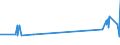 CN 29215111 /Exports /Unit = Prices (Euro/ton) /Partner: Sweden /Reporter: Eur27_2020 /29215111: M-phenylenediamine of a Purity by Weight of >= 99% and Containing <= 1% by Weight of Water, <= 200 Mg/kg of O-phenylenediamine and <= 450 Mg/kg ofM-phenylenediamine of a Purity by Weight of >= 99% and Containing <= 1% by Weight of Water, <= 200 Mg/kg of O-phenylenediamine and <= 450 Mg/kg of P-phenylenediamine