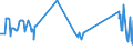 CN 29215111 /Exports /Unit = Prices (Euro/ton) /Partner: Finland /Reporter: Eur27_2020 /29215111: M-phenylenediamine of a Purity by Weight of >= 99% and Containing <= 1% by Weight of Water, <= 200 Mg/kg of O-phenylenediamine and <= 450 Mg/kg oM-phenylenediamine of a Purity by Weight of >= 99% and Containing <= 1% by Weight of Water, <= 200 Mg/kg of O-phenylenediamine and <= 450 Mg/kg of P-phenylenediamine
