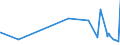 CN 29215111 /Exports /Unit = Prices (Euro/ton) /Partner: Austria /Reporter: Eur27_2020 /29215111: M-phenylenediamine of a Purity by Weight of >= 99% and Containing <= 1% by Weight of Water, <= 200 Mg/kg of O-phenylenediamine and <= 450 Mg/kg oM-phenylenediamine of a Purity by Weight of >= 99% and Containing <= 1% by Weight of Water, <= 200 Mg/kg of O-phenylenediamine and <= 450 Mg/kg of P-phenylenediamine