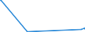 CN 29215111 /Exports /Unit = Prices (Euro/ton) /Partner: Estonia /Reporter: Eur27_2020 /29215111: M-phenylenediamine of a Purity by Weight of >= 99% and Containing <= 1% by Weight of Water, <= 200 Mg/kg of O-phenylenediamine and <= 450 Mg/kg oM-phenylenediamine of a Purity by Weight of >= 99% and Containing <= 1% by Weight of Water, <= 200 Mg/kg of O-phenylenediamine and <= 450 Mg/kg of P-phenylenediamine