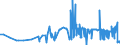 CN 29215111 /Exports /Unit = Prices (Euro/ton) /Partner: Poland /Reporter: Eur27_2020 /29215111: M-phenylenediamine of a Purity by Weight of >= 99% and Containing <= 1% by Weight of Water, <= 200 Mg/kg of O-phenylenediamine and <= 450 Mg/kg ofM-phenylenediamine of a Purity by Weight of >= 99% and Containing <= 1% by Weight of Water, <= 200 Mg/kg of O-phenylenediamine and <= 450 Mg/kg of P-phenylenediamine