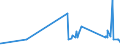 CN 29215111 /Exports /Unit = Prices (Euro/ton) /Partner: Czech Rep. /Reporter: Eur27_2020 /29215111: M-phenylenediamine of a Purity by Weight of >= 99% and Containing <= 1% by Weight of Water, <= 200 Mg/kg of O-phenylenediamine and <= 450 Mg/kM-phenylenediamine of a Purity by Weight of >= 99% and Containing <= 1% by Weight of Water, <= 200 Mg/kg of O-phenylenediamine and <= 450 Mg/kg of P-phenylenediamine