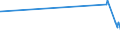 CN 29215111 /Exports /Unit = Prices (Euro/ton) /Partner: Slovakia /Reporter: Eur27_2020 /29215111: M-phenylenediamine of a Purity by Weight of >= 99% and Containing <= 1% by Weight of Water, <= 200 Mg/kg of O-phenylenediamine and <= 450 Mg/kg M-phenylenediamine of a Purity by Weight of >= 99% and Containing <= 1% by Weight of Water, <= 200 Mg/kg of O-phenylenediamine and <= 450 Mg/kg of P-phenylenediamine