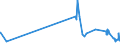 CN 29215111 /Exports /Unit = Prices (Euro/ton) /Partner: Hungary /Reporter: Eur27_2020 /29215111: M-phenylenediamine of a Purity by Weight of >= 99% and Containing <= 1% by Weight of Water, <= 200 Mg/kg of O-phenylenediamine and <= 450 Mg/kg oM-phenylenediamine of a Purity by Weight of >= 99% and Containing <= 1% by Weight of Water, <= 200 Mg/kg of O-phenylenediamine and <= 450 Mg/kg of P-phenylenediamine