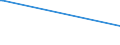 CN 29215111 /Exports /Unit = Prices (Euro/ton) /Partner: Belarus /Reporter: Eur27_2020 /29215111: M-phenylenediamine of a Purity by Weight of >= 99% and Containing <= 1% by Weight of Water, <= 200 Mg/kg of O-phenylenediamine and <= 450 Mg/kg oM-phenylenediamine of a Purity by Weight of >= 99% and Containing <= 1% by Weight of Water, <= 200 Mg/kg of O-phenylenediamine and <= 450 Mg/kg of P-phenylenediamine