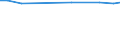 CN 29215111 /Exports /Unit = Prices (Euro/ton) /Partner: Dominican R. /Reporter: Eur27_2020 /29215111: M-phenylenediamine of a Purity by Weight of >= 99% and Containing <= 1% by Weight of Water, <= 200 Mg/kg of O-phenylenediamine and <= 450 MgM-phenylenediamine of a Purity by Weight of >= 99% and Containing <= 1% by Weight of Water, <= 200 Mg/kg of O-phenylenediamine and <= 450 Mg/kg of P-phenylenediamine