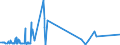 CN 29215111 /Exports /Unit = Prices (Euro/ton) /Partner: Brazil /Reporter: Eur27_2020 /29215111: M-phenylenediamine of a Purity by Weight of >= 99% and Containing <= 1% by Weight of Water, <= 200 Mg/kg of O-phenylenediamine and <= 450 Mg/kg ofM-phenylenediamine of a Purity by Weight of >= 99% and Containing <= 1% by Weight of Water, <= 200 Mg/kg of O-phenylenediamine and <= 450 Mg/kg of P-phenylenediamine