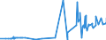 CN 29215111 /Exports /Unit = Prices (Euro/ton) /Partner: South Korea /Reporter: Eur27_2020 /29215111: M-phenylenediamine of a Purity by Weight of >= 99% and Containing <= 1% by Weight of Water, <= 200 Mg/kg of O-phenylenediamine and <= 450 Mg/M-phenylenediamine of a Purity by Weight of >= 99% and Containing <= 1% by Weight of Water, <= 200 Mg/kg of O-phenylenediamine and <= 450 Mg/kg of P-phenylenediamine