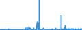 CN 29215111 /Exports /Unit = Prices (Euro/ton) /Partner: Extra-eur /Reporter: Eur27_2020 /29215111: M-phenylenediamine of a Purity by Weight of >= 99% and Containing <= 1% by Weight of Water, <= 200 Mg/kg of O-phenylenediamine and <= 450 Mg/kgM-phenylenediamine of a Purity by Weight of >= 99% and Containing <= 1% by Weight of Water, <= 200 Mg/kg of O-phenylenediamine and <= 450 Mg/kg of P-phenylenediamine