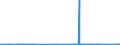 CN 29215111 /Exports /Unit = Quantities in tons /Partner: Netherlands /Reporter: Eur27_2020 /29215111: M-phenylenediamine of a Purity by Weight of >= 99% and Containing <= 1% by Weight of Water, <= 200 Mg/kg of O-phenylenediamine and <= 450 MgM-phenylenediamine of a Purity by Weight of >= 99% and Containing <= 1% by Weight of Water, <= 200 Mg/kg of O-phenylenediamine and <= 450 Mg/kg of P-phenylenediamine