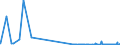 CN 29215111 /Exports /Unit = Quantities in tons /Partner: Italy /Reporter: Eur27_2020 /29215111: M-phenylenediamine of a Purity by Weight of >= 99% and Containing <= 1% by Weight of Water, <= 200 Mg/kg of O-phenylenediamine and <= 450 Mg/kg ofM-phenylenediamine of a Purity by Weight of >= 99% and Containing <= 1% by Weight of Water, <= 200 Mg/kg of O-phenylenediamine and <= 450 Mg/kg of P-phenylenediamine