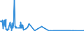 CN 29215111 /Exports /Unit = Quantities in tons /Partner: United Kingdom /Reporter: Eur27_2020 /29215111: M-phenylenediamine of a Purity by Weight of >= 99% and Containing <= 1% by Weight of Water, <= 200 Mg/kg of O-phenylenediamine and <= 450M-phenylenediamine of a Purity by Weight of >= 99% and Containing <= 1% by Weight of Water, <= 200 Mg/kg of O-phenylenediamine and <= 450 Mg/kg of P-phenylenediamine