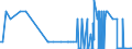CN 29215111 /Exports /Unit = Quantities in tons /Partner: Denmark /Reporter: Eur27_2020 /29215111: M-phenylenediamine of a Purity by Weight of >= 99% and Containing <= 1% by Weight of Water, <= 200 Mg/kg of O-phenylenediamine and <= 450 Mg/kg M-phenylenediamine of a Purity by Weight of >= 99% and Containing <= 1% by Weight of Water, <= 200 Mg/kg of O-phenylenediamine and <= 450 Mg/kg of P-phenylenediamine