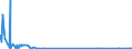 CN 29215111 /Exports /Unit = Quantities in tons /Partner: Greece /Reporter: Eur27_2020 /29215111: M-phenylenediamine of a Purity by Weight of >= 99% and Containing <= 1% by Weight of Water, <= 200 Mg/kg of O-phenylenediamine and <= 450 Mg/kg oM-phenylenediamine of a Purity by Weight of >= 99% and Containing <= 1% by Weight of Water, <= 200 Mg/kg of O-phenylenediamine and <= 450 Mg/kg of P-phenylenediamine
