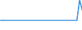 CN 29215111 /Exports /Unit = Quantities in tons /Partner: United Kingdom(Northern Ireland) /Reporter: Eur27_2020 /29215111: M-phenylenediamine of a Purity by Weight of >= 99% and Containing <= 1% by Weight of Water, <= 200 Mg/kg of O-phenylenediamine and <= 450 Mg/kg of P-phenylenediamine