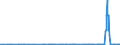 CN 29215111 /Exports /Unit = Quantities in tons /Partner: Belgium /Reporter: Eur27_2020 /29215111: M-phenylenediamine of a Purity by Weight of >= 99% and Containing <= 1% by Weight of Water, <= 200 Mg/kg of O-phenylenediamine and <= 450 Mg/kg M-phenylenediamine of a Purity by Weight of >= 99% and Containing <= 1% by Weight of Water, <= 200 Mg/kg of O-phenylenediamine and <= 450 Mg/kg of P-phenylenediamine