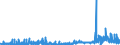 CN 29215119 /Exports /Unit = Prices (Euro/ton) /Partner: Italy /Reporter: Eur27_2020 /29215119:O-phenylenediamine, M-phenylenediamine, P-phenylenediamine, Diaminotoluenes, and Their Halogenated, Sulphonated, Nitrated and Nitrosated Derivatives; Salts Thereof (Excl. M-phenylenediamine of a Purity by Weight of >= 99% and Containing <= 1% by Weight of Water, <= 200 Mg/kg of O-phenylenediamine and <= 450 Mg/kg of P-phenylenediamine)