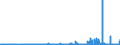 CN 29215119 /Exports /Unit = Prices (Euro/ton) /Partner: United Kingdom /Reporter: Eur27_2020 /29215119:O-phenylenediamine, M-phenylenediamine, P-phenylenediamine, Diaminotoluenes, and Their Halogenated, Sulphonated, Nitrated and Nitrosated Derivatives; Salts Thereof (Excl. M-phenylenediamine of a Purity by Weight of >= 99% and Containing <= 1% by Weight of Water, <= 200 Mg/kg of O-phenylenediamine and <= 450 Mg/kg of P-phenylenediamine)