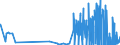 CN 29215119 /Exports /Unit = Prices (Euro/ton) /Partner: Ireland /Reporter: Eur27_2020 /29215119:O-phenylenediamine, M-phenylenediamine, P-phenylenediamine, Diaminotoluenes, and Their Halogenated, Sulphonated, Nitrated and Nitrosated Derivatives; Salts Thereof (Excl. M-phenylenediamine of a Purity by Weight of >= 99% and Containing <= 1% by Weight of Water, <= 200 Mg/kg of O-phenylenediamine and <= 450 Mg/kg of P-phenylenediamine)