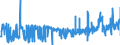CN 29215119 /Exports /Unit = Prices (Euro/ton) /Partner: Spain /Reporter: Eur27_2020 /29215119:O-phenylenediamine, M-phenylenediamine, P-phenylenediamine, Diaminotoluenes, and Their Halogenated, Sulphonated, Nitrated and Nitrosated Derivatives; Salts Thereof (Excl. M-phenylenediamine of a Purity by Weight of >= 99% and Containing <= 1% by Weight of Water, <= 200 Mg/kg of O-phenylenediamine and <= 450 Mg/kg of P-phenylenediamine)