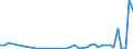 CN 29215119 /Exports /Unit = Prices (Euro/ton) /Partner: United Kingdom(Northern Ireland) /Reporter: Eur27_2020 /29215119:O-phenylenediamine, M-phenylenediamine, P-phenylenediamine, Diaminotoluenes, and Their Halogenated, Sulphonated, Nitrated and Nitrosated Derivatives; Salts Thereof (Excl. M-phenylenediamine of a Purity by Weight of >= 99% and Containing <= 1% by Weight of Water, <= 200 Mg/kg of O-phenylenediamine and <= 450 Mg/kg of P-phenylenediamine)