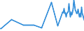 CN 29215119 /Exports /Unit = Prices (Euro/ton) /Partner: Luxembourg /Reporter: Eur27_2020 /29215119:O-phenylenediamine, M-phenylenediamine, P-phenylenediamine, Diaminotoluenes, and Their Halogenated, Sulphonated, Nitrated and Nitrosated Derivatives; Salts Thereof (Excl. M-phenylenediamine of a Purity by Weight of >= 99% and Containing <= 1% by Weight of Water, <= 200 Mg/kg of O-phenylenediamine and <= 450 Mg/kg of P-phenylenediamine)