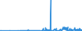 CN 29215119 /Exports /Unit = Prices (Euro/ton) /Partner: Finland /Reporter: Eur27_2020 /29215119:O-phenylenediamine, M-phenylenediamine, P-phenylenediamine, Diaminotoluenes, and Their Halogenated, Sulphonated, Nitrated and Nitrosated Derivatives; Salts Thereof (Excl. M-phenylenediamine of a Purity by Weight of >= 99% and Containing <= 1% by Weight of Water, <= 200 Mg/kg of O-phenylenediamine and <= 450 Mg/kg of P-phenylenediamine)