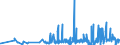 CN 29215119 /Exports /Unit = Prices (Euro/ton) /Partner: Austria /Reporter: Eur27_2020 /29215119:O-phenylenediamine, M-phenylenediamine, P-phenylenediamine, Diaminotoluenes, and Their Halogenated, Sulphonated, Nitrated and Nitrosated Derivatives; Salts Thereof (Excl. M-phenylenediamine of a Purity by Weight of >= 99% and Containing <= 1% by Weight of Water, <= 200 Mg/kg of O-phenylenediamine and <= 450 Mg/kg of P-phenylenediamine)