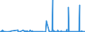 CN 29215119 /Exports /Unit = Prices (Euro/ton) /Partner: Switzerland /Reporter: Eur27_2020 /29215119:O-phenylenediamine, M-phenylenediamine, P-phenylenediamine, Diaminotoluenes, and Their Halogenated, Sulphonated, Nitrated and Nitrosated Derivatives; Salts Thereof (Excl. M-phenylenediamine of a Purity by Weight of >= 99% and Containing <= 1% by Weight of Water, <= 200 Mg/kg of O-phenylenediamine and <= 450 Mg/kg of P-phenylenediamine)