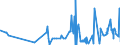 CN 29215119 /Exports /Unit = Prices (Euro/ton) /Partner: Estonia /Reporter: Eur27_2020 /29215119:O-phenylenediamine, M-phenylenediamine, P-phenylenediamine, Diaminotoluenes, and Their Halogenated, Sulphonated, Nitrated and Nitrosated Derivatives; Salts Thereof (Excl. M-phenylenediamine of a Purity by Weight of >= 99% and Containing <= 1% by Weight of Water, <= 200 Mg/kg of O-phenylenediamine and <= 450 Mg/kg of P-phenylenediamine)