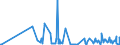 CN 29215119 /Exports /Unit = Prices (Euro/ton) /Partner: Latvia /Reporter: Eur27_2020 /29215119:O-phenylenediamine, M-phenylenediamine, P-phenylenediamine, Diaminotoluenes, and Their Halogenated, Sulphonated, Nitrated and Nitrosated Derivatives; Salts Thereof (Excl. M-phenylenediamine of a Purity by Weight of >= 99% and Containing <= 1% by Weight of Water, <= 200 Mg/kg of O-phenylenediamine and <= 450 Mg/kg of P-phenylenediamine)