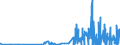 CN 29215119 /Exports /Unit = Prices (Euro/ton) /Partner: Czech Rep. /Reporter: Eur27_2020 /29215119:O-phenylenediamine, M-phenylenediamine, P-phenylenediamine, Diaminotoluenes, and Their Halogenated, Sulphonated, Nitrated and Nitrosated Derivatives; Salts Thereof (Excl. M-phenylenediamine of a Purity by Weight of >= 99% and Containing <= 1% by Weight of Water, <= 200 Mg/kg of O-phenylenediamine and <= 450 Mg/kg of P-phenylenediamine)
