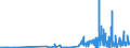 CN 29215119 /Exports /Unit = Prices (Euro/ton) /Partner: Hungary /Reporter: Eur27_2020 /29215119:O-phenylenediamine, M-phenylenediamine, P-phenylenediamine, Diaminotoluenes, and Their Halogenated, Sulphonated, Nitrated and Nitrosated Derivatives; Salts Thereof (Excl. M-phenylenediamine of a Purity by Weight of >= 99% and Containing <= 1% by Weight of Water, <= 200 Mg/kg of O-phenylenediamine and <= 450 Mg/kg of P-phenylenediamine)