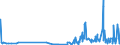 CN 29215119 /Exports /Unit = Prices (Euro/ton) /Partner: Ukraine /Reporter: Eur27_2020 /29215119:O-phenylenediamine, M-phenylenediamine, P-phenylenediamine, Diaminotoluenes, and Their Halogenated, Sulphonated, Nitrated and Nitrosated Derivatives; Salts Thereof (Excl. M-phenylenediamine of a Purity by Weight of >= 99% and Containing <= 1% by Weight of Water, <= 200 Mg/kg of O-phenylenediamine and <= 450 Mg/kg of P-phenylenediamine)