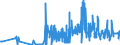 CN 29215119 /Exports /Unit = Prices (Euro/ton) /Partner: Russia /Reporter: Eur27_2020 /29215119:O-phenylenediamine, M-phenylenediamine, P-phenylenediamine, Diaminotoluenes, and Their Halogenated, Sulphonated, Nitrated and Nitrosated Derivatives; Salts Thereof (Excl. M-phenylenediamine of a Purity by Weight of >= 99% and Containing <= 1% by Weight of Water, <= 200 Mg/kg of O-phenylenediamine and <= 450 Mg/kg of P-phenylenediamine)