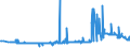CN 29215119 /Exports /Unit = Prices (Euro/ton) /Partner: Slovenia /Reporter: Eur27_2020 /29215119:O-phenylenediamine, M-phenylenediamine, P-phenylenediamine, Diaminotoluenes, and Their Halogenated, Sulphonated, Nitrated and Nitrosated Derivatives; Salts Thereof (Excl. M-phenylenediamine of a Purity by Weight of >= 99% and Containing <= 1% by Weight of Water, <= 200 Mg/kg of O-phenylenediamine and <= 450 Mg/kg of P-phenylenediamine)