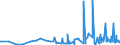 CN 29215119 /Exports /Unit = Prices (Euro/ton) /Partner: Croatia /Reporter: Eur27_2020 /29215119:O-phenylenediamine, M-phenylenediamine, P-phenylenediamine, Diaminotoluenes, and Their Halogenated, Sulphonated, Nitrated and Nitrosated Derivatives; Salts Thereof (Excl. M-phenylenediamine of a Purity by Weight of >= 99% and Containing <= 1% by Weight of Water, <= 200 Mg/kg of O-phenylenediamine and <= 450 Mg/kg of P-phenylenediamine)