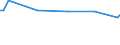 CN 29215119 /Exports /Unit = Prices (Euro/ton) /Partner: For.jrep.mac /Reporter: Eur27_2020 /29215119:O-phenylenediamine, M-phenylenediamine, P-phenylenediamine, Diaminotoluenes, and Their Halogenated, Sulphonated, Nitrated and Nitrosated Derivatives; Salts Thereof (Excl. M-phenylenediamine of a Purity by Weight of >= 99% and Containing <= 1% by Weight of Water, <= 200 Mg/kg of O-phenylenediamine and <= 450 Mg/kg of P-phenylenediamine)