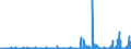 CN 29215119 /Exports /Unit = Prices (Euro/ton) /Partner: Usa /Reporter: Eur27_2020 /29215119:O-phenylenediamine, M-phenylenediamine, P-phenylenediamine, Diaminotoluenes, and Their Halogenated, Sulphonated, Nitrated and Nitrosated Derivatives; Salts Thereof (Excl. M-phenylenediamine of a Purity by Weight of >= 99% and Containing <= 1% by Weight of Water, <= 200 Mg/kg of O-phenylenediamine and <= 450 Mg/kg of P-phenylenediamine)