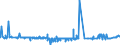CN 29215119 /Exports /Unit = Prices (Euro/ton) /Partner: Canada /Reporter: Eur27_2020 /29215119:O-phenylenediamine, M-phenylenediamine, P-phenylenediamine, Diaminotoluenes, and Their Halogenated, Sulphonated, Nitrated and Nitrosated Derivatives; Salts Thereof (Excl. M-phenylenediamine of a Purity by Weight of >= 99% and Containing <= 1% by Weight of Water, <= 200 Mg/kg of O-phenylenediamine and <= 450 Mg/kg of P-phenylenediamine)