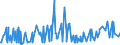 CN 29215119 /Exports /Unit = Prices (Euro/ton) /Partner: Bolivia /Reporter: Eur27_2020 /29215119:O-phenylenediamine, M-phenylenediamine, P-phenylenediamine, Diaminotoluenes, and Their Halogenated, Sulphonated, Nitrated and Nitrosated Derivatives; Salts Thereof (Excl. M-phenylenediamine of a Purity by Weight of >= 99% and Containing <= 1% by Weight of Water, <= 200 Mg/kg of O-phenylenediamine and <= 450 Mg/kg of P-phenylenediamine)