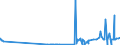 CN 29215119 /Exports /Unit = Prices (Euro/ton) /Partner: Argentina /Reporter: Eur27_2020 /29215119:O-phenylenediamine, M-phenylenediamine, P-phenylenediamine, Diaminotoluenes, and Their Halogenated, Sulphonated, Nitrated and Nitrosated Derivatives; Salts Thereof (Excl. M-phenylenediamine of a Purity by Weight of >= 99% and Containing <= 1% by Weight of Water, <= 200 Mg/kg of O-phenylenediamine and <= 450 Mg/kg of P-phenylenediamine)
