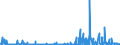 CN 29215190 /Exports /Unit = Prices (Euro/ton) /Partner: Greece /Reporter: Eur27_2020 /29215190:Derivatives of O-phenylenediamine, M-phenylenediamine, P-phenylenediamine or Diaminotoluenes; Salts Thereof (Excl. Halogenated, Sulphonated, Nitrated and Nitrosated Derivatives, and Salts Thereof)