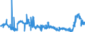 CN 29215190 /Exports /Unit = Prices (Euro/ton) /Partner: Spain /Reporter: Eur27_2020 /29215190:Derivatives of O-phenylenediamine, M-phenylenediamine, P-phenylenediamine or Diaminotoluenes; Salts Thereof (Excl. Halogenated, Sulphonated, Nitrated and Nitrosated Derivatives, and Salts Thereof)