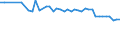 CN 29215190 /Exports /Unit = Prices (Euro/ton) /Partner: United Kingdom(Northern Ireland) /Reporter: Eur27_2020 /29215190:Derivatives of O-phenylenediamine, M-phenylenediamine, P-phenylenediamine or Diaminotoluenes; Salts Thereof (Excl. Halogenated, Sulphonated, Nitrated and Nitrosated Derivatives, and Salts Thereof)