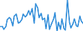 CN 29215190 /Exports /Unit = Prices (Euro/ton) /Partner: United Kingdom(Excluding Northern Ireland) /Reporter: Eur27_2020 /29215190:Derivatives of O-phenylenediamine, M-phenylenediamine, P-phenylenediamine or Diaminotoluenes; Salts Thereof (Excl. Halogenated, Sulphonated, Nitrated and Nitrosated Derivatives, and Salts Thereof)