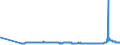 CN 29215190 /Exports /Unit = Prices (Euro/ton) /Partner: Luxembourg /Reporter: Eur27_2020 /29215190:Derivatives of O-phenylenediamine, M-phenylenediamine, P-phenylenediamine or Diaminotoluenes; Salts Thereof (Excl. Halogenated, Sulphonated, Nitrated and Nitrosated Derivatives, and Salts Thereof)